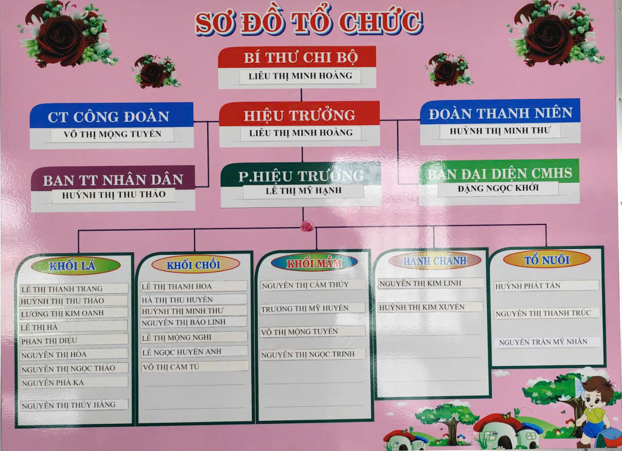 sơ đồ tổ chức
